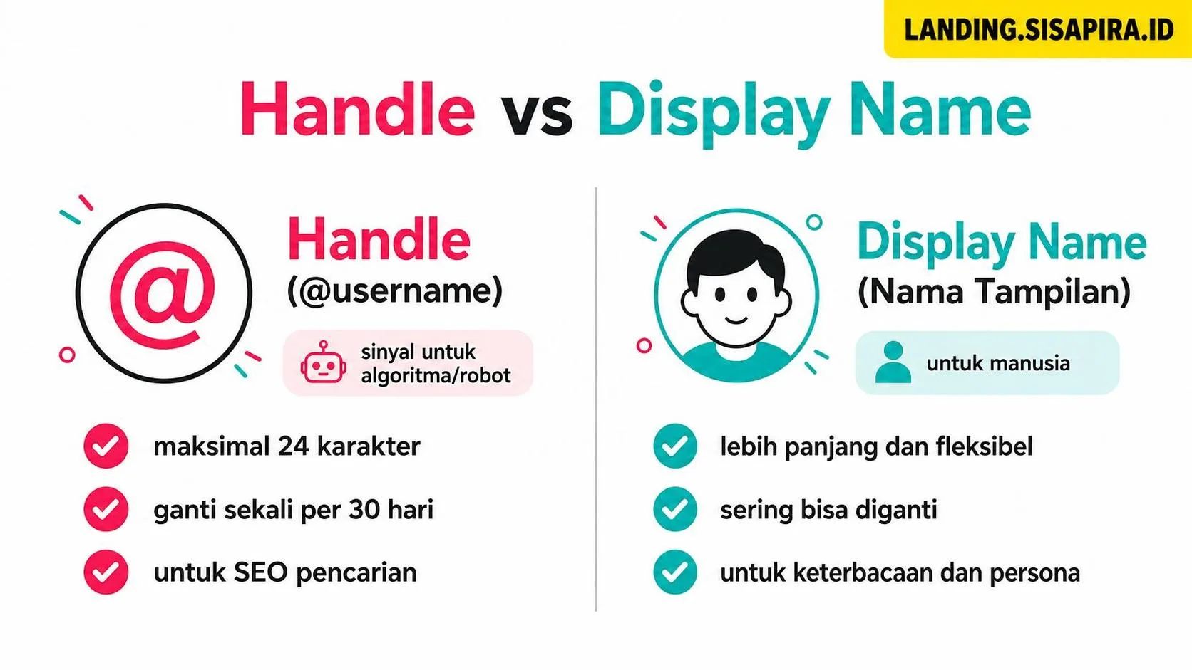 Handle vs Nickname Tiktok