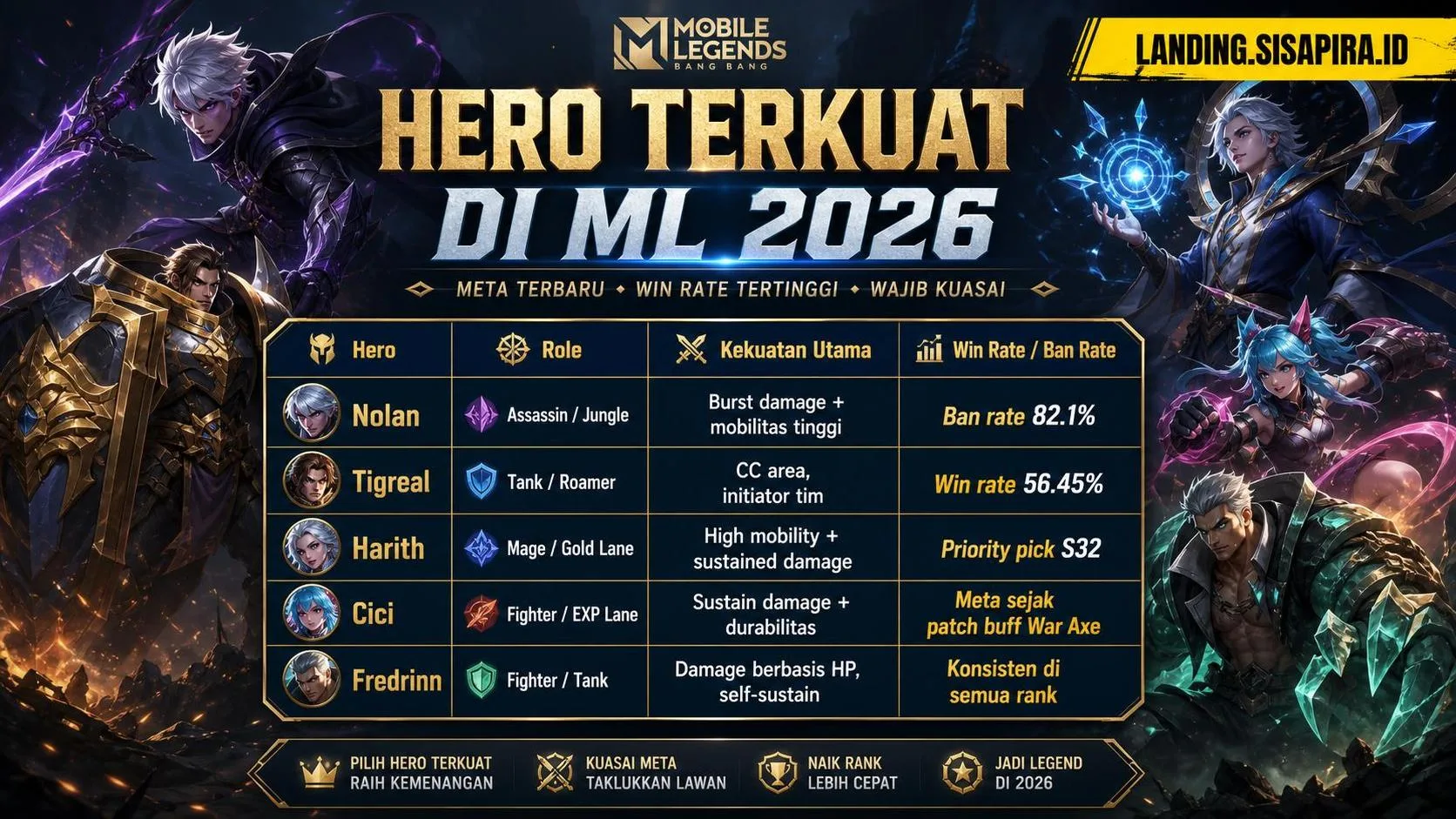 Hero Terkuat di ML 2026